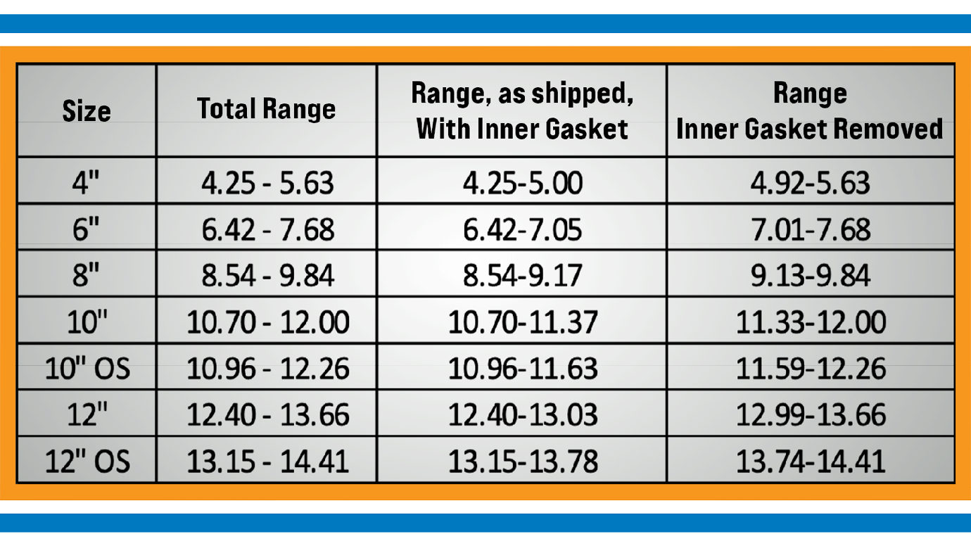 Instructions for Installing Equipment Connection Fittings 
